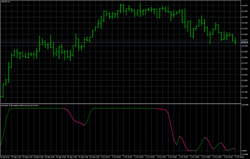 Stochastic of alb averageの表示画像